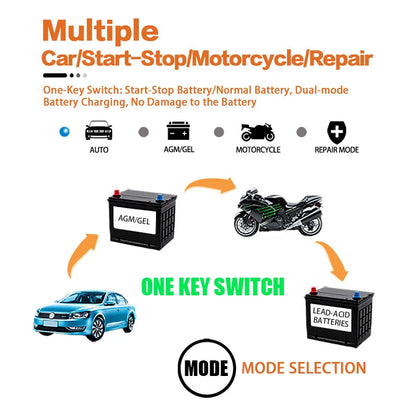 CARGADOR REPARADOR DE BATERÍAS DE 12V PARA CARROS
